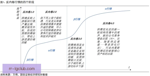 跨项目转型者展现战术牵制，为队友创造空间